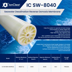 SW‑8040‑400HRLE Seawater RO Membrane Element