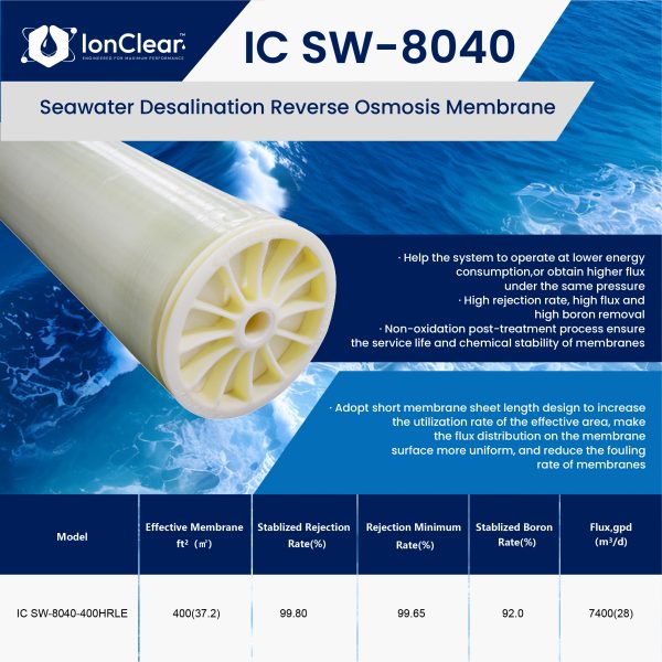 SW‑8040‑400HRLE Seawater RO Membrane Element