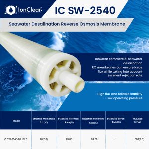 SW‑2540‑28HRLE Seawater RO Membrane Element
