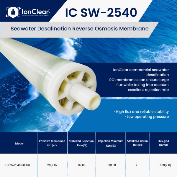SW‑2540‑28HRLE Seawater RO Membrane Element