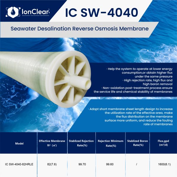 SW‑4040‑82HRLE Seawater RO Membrane Element