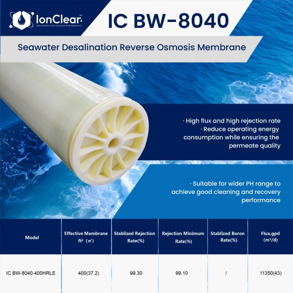 BW‑8040‑400HRLE Brackish‑Water RO Membrane Element